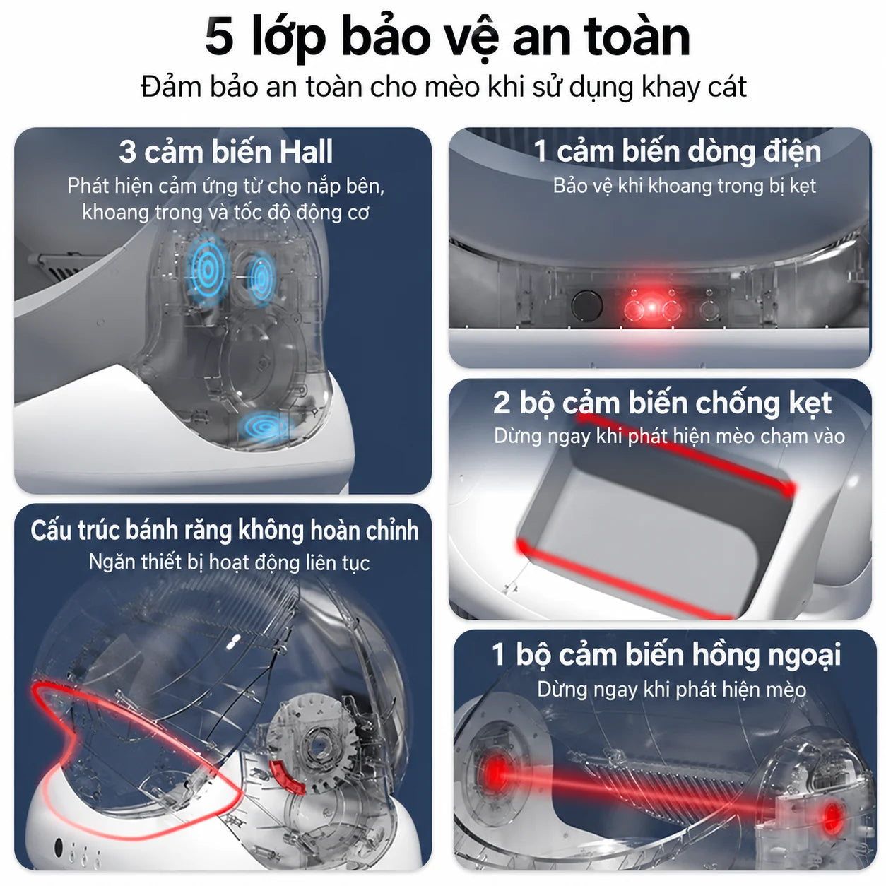 Nhà Vệ Sinh Mèo Tự Động Cửa Trên ELS PET 4076A-1 65L - Xmart