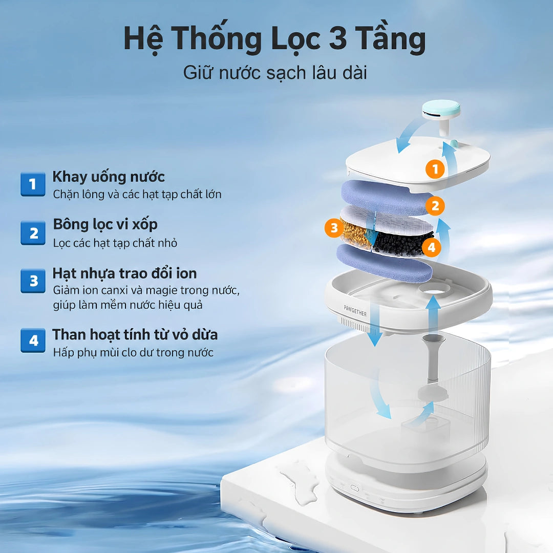 Máy Nước Uống Tự Động Cho Mèo Pawgether P3S 2L Cảm Biến Radar - Xmart
