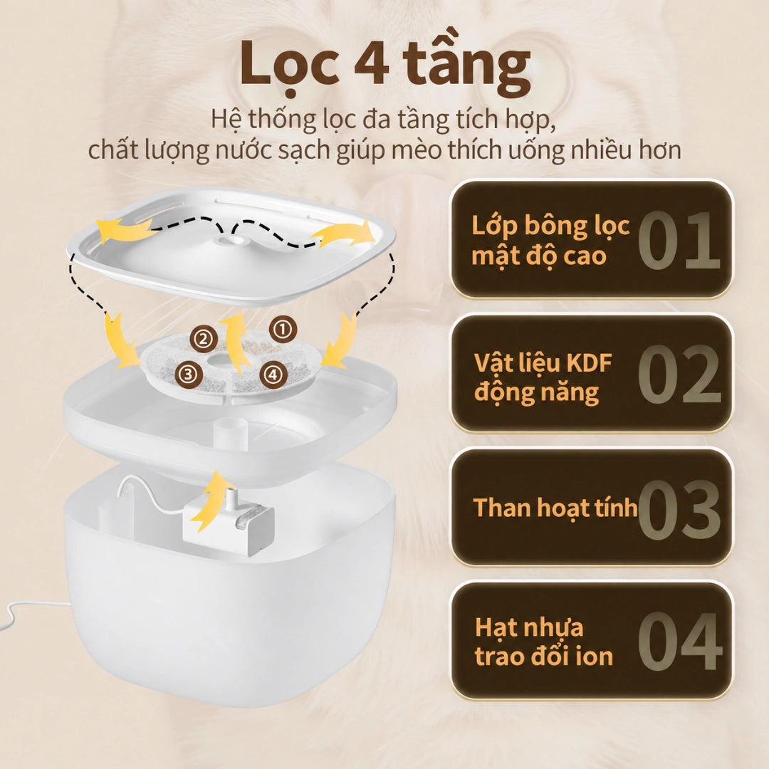Petone FW1-W Cat Feeder & Water Fountain Set 3L + 2L - WiFi - Xmart